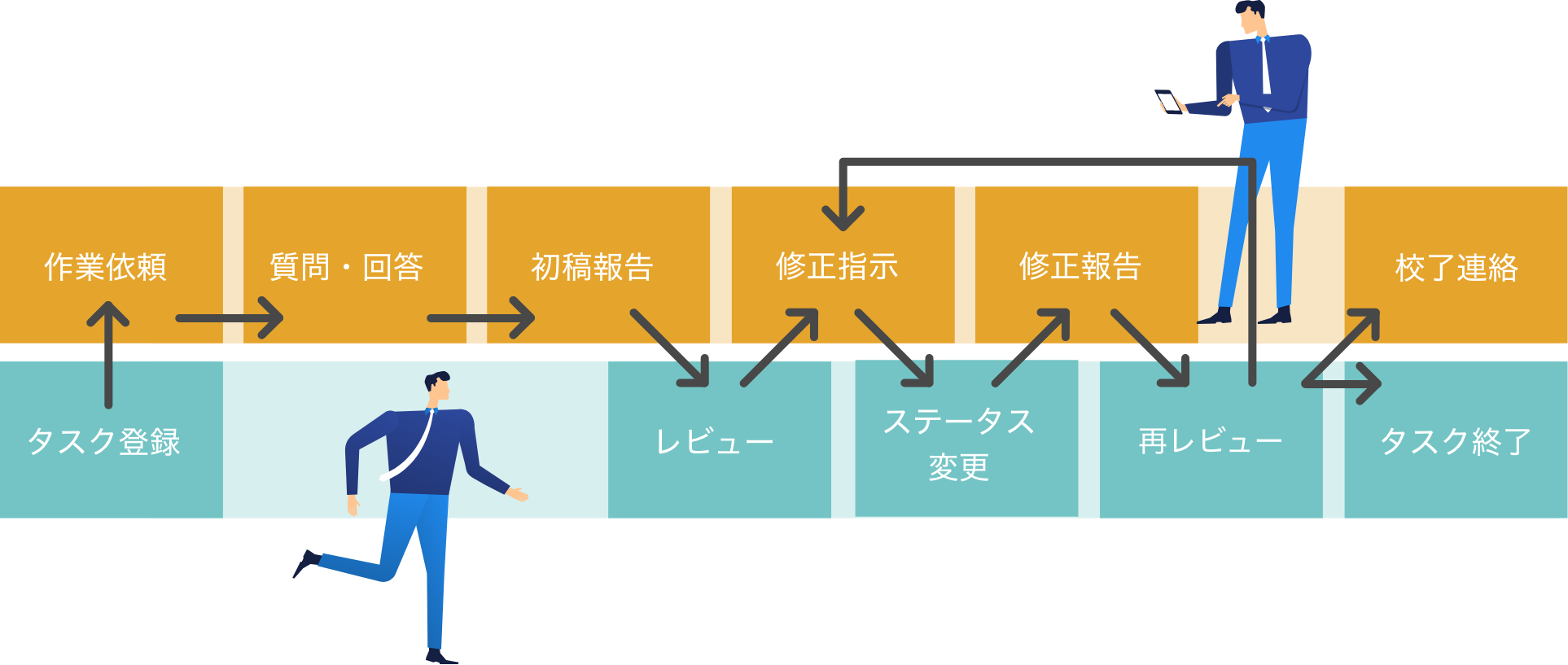 チームハック タスク管理とチャットが同時にできる 業務コミュニケーションのしやすさ 特化のオンラインワークスペース